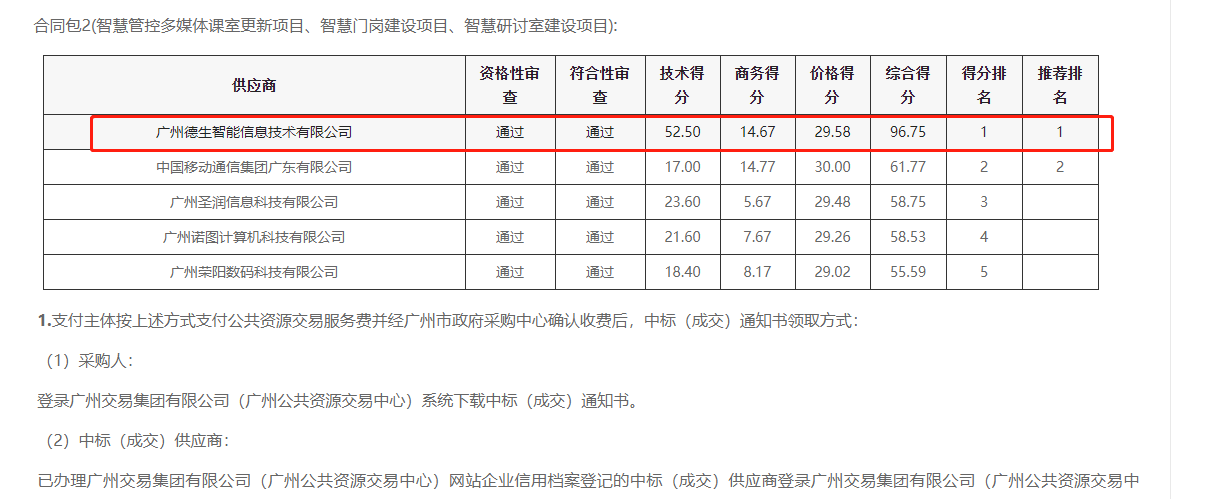 M88明升(中国)喜提大标！ 智慧校园一卡通，助力广州市技师学院校园信息化建设